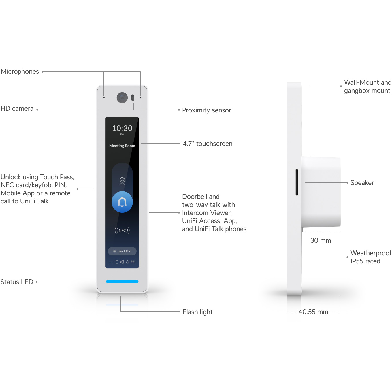 Система контроля доступа UBIQUITI UniFi G3 Starter Kit Pro