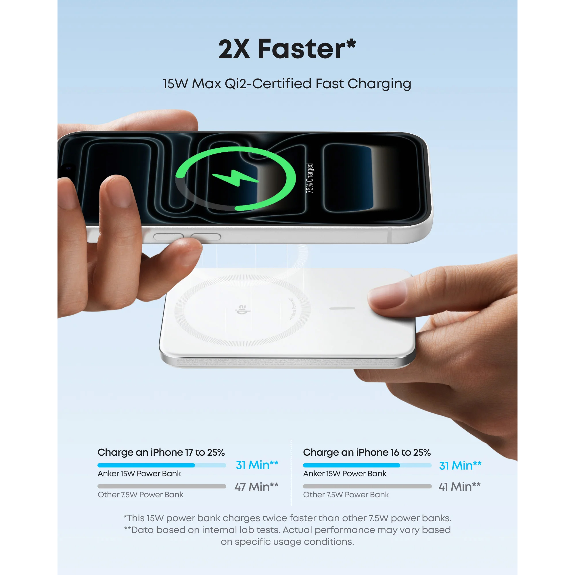 Повербанк MagSafe ANKER MagGo 15W 5000mAh White (A1665H21)