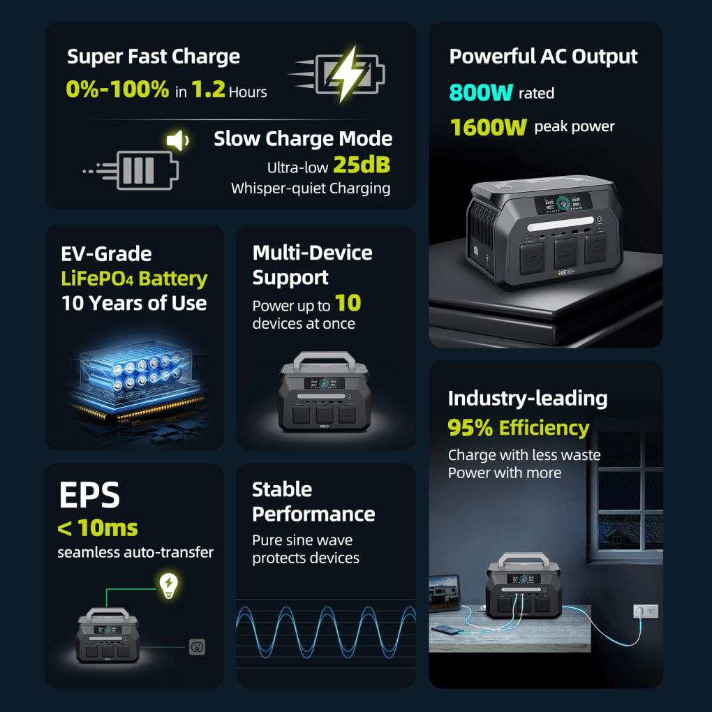 Зарядная станция IEETEK P800