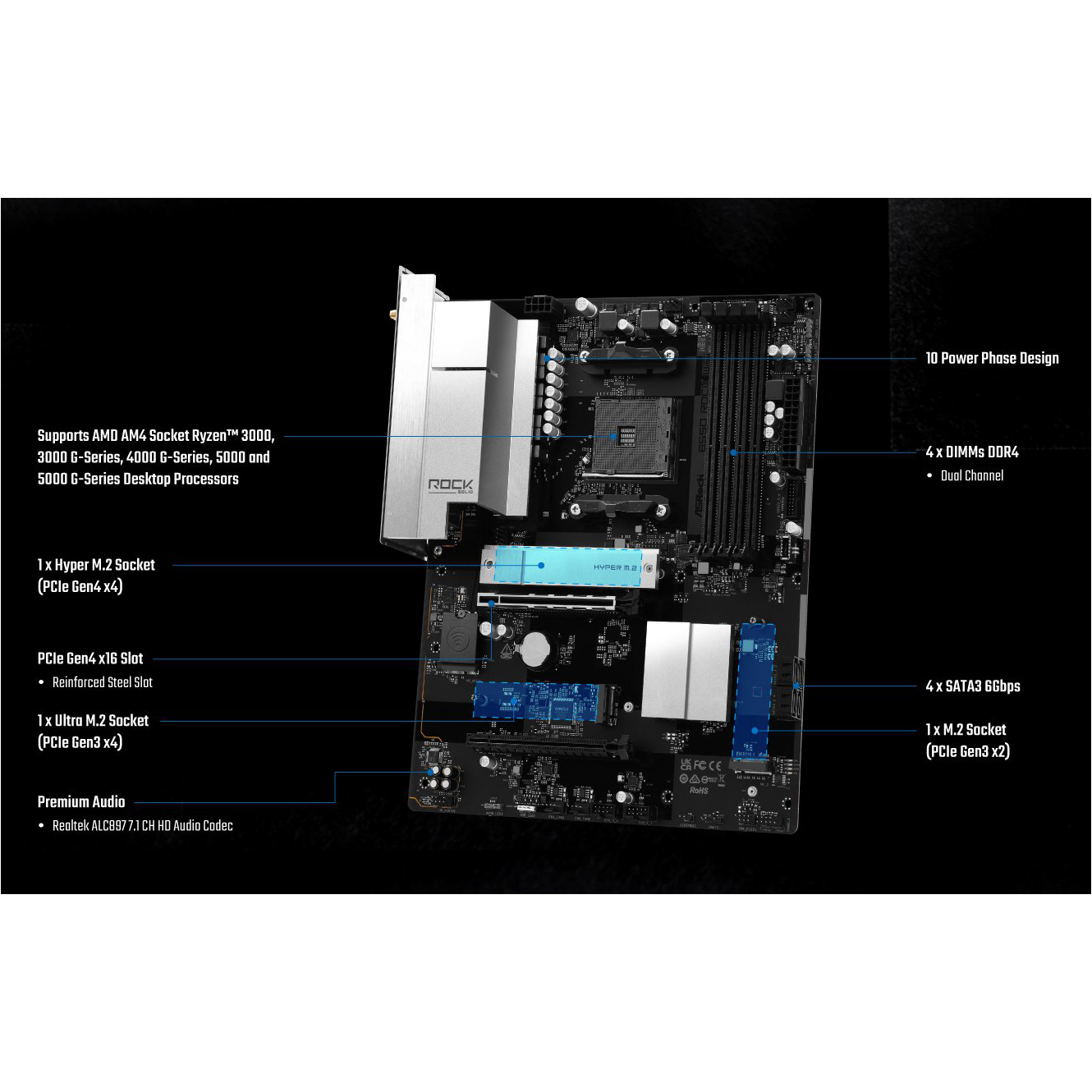 Материнская плата ASROCK B550 Rock WiFi