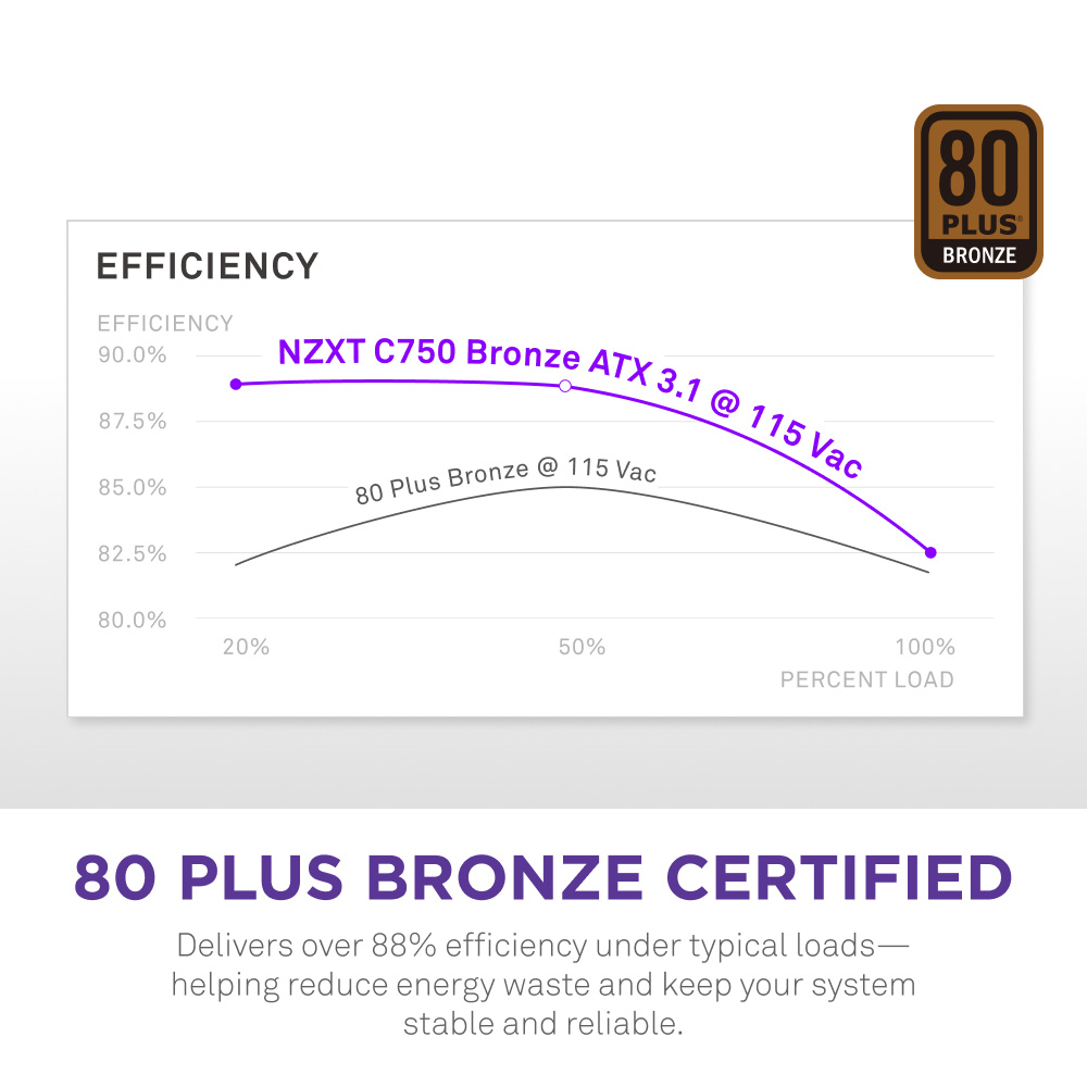 Блок питания 750W NZXT C750 (PA-7B3BB-EU)