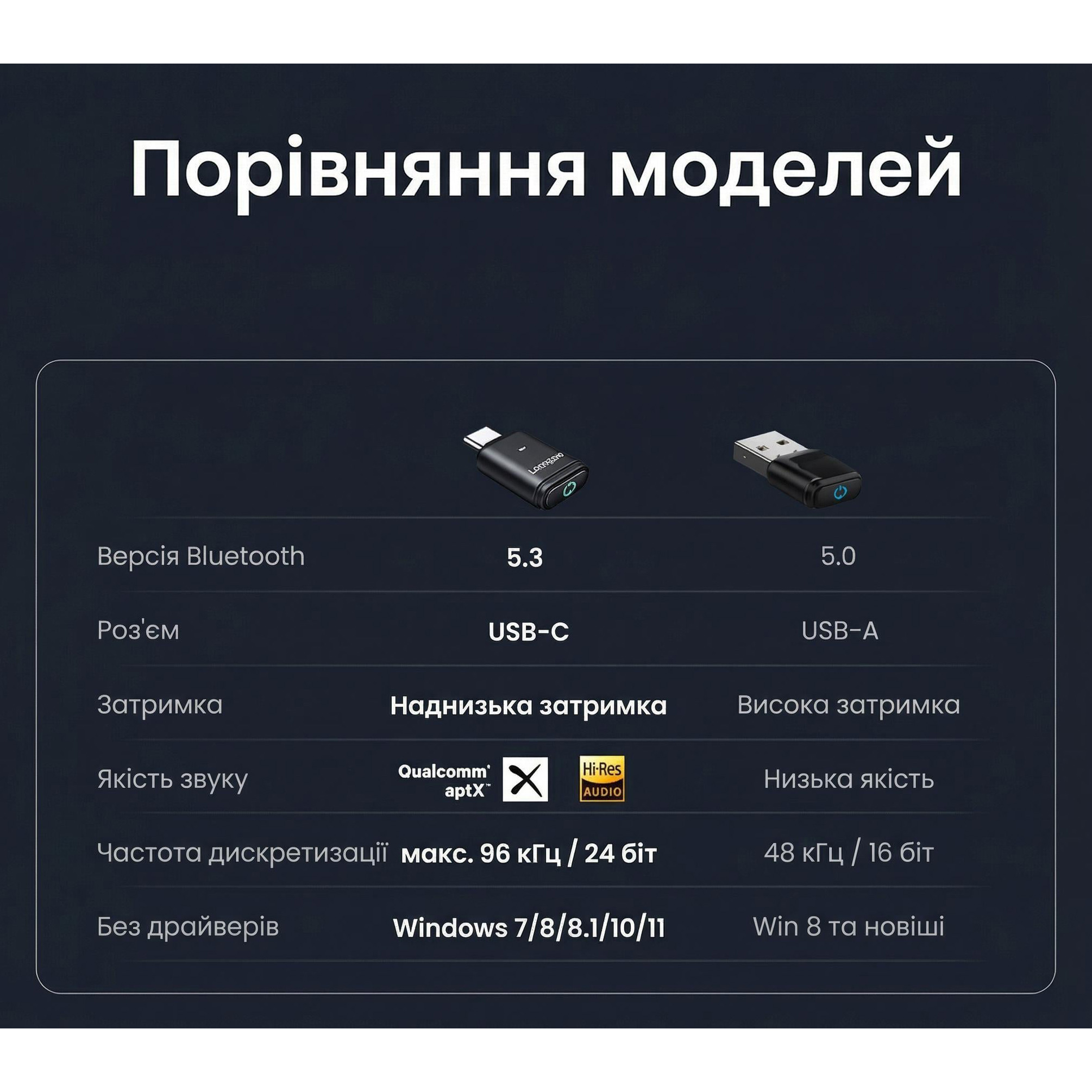 Bluetooth аудио адаптер UGREEN BT501 PC/PS5/Switch aptX Bluetooth 5.3 Transmitter (45008)