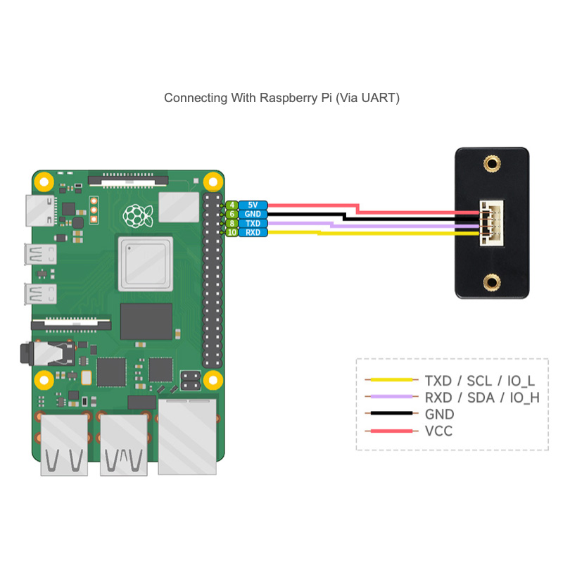 ToF сенсор WAVESHARE ToF Laser Range Sensor (D) 40m (28760)