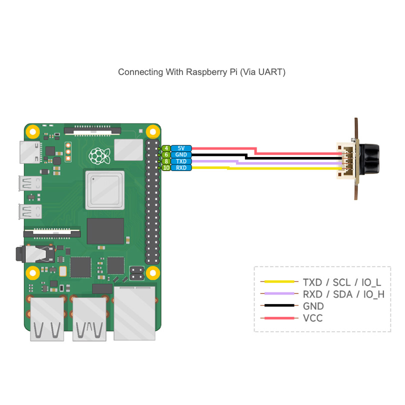 ToF сенсор WAVESHARE ToF Laser Range Sensor Mini (28761)