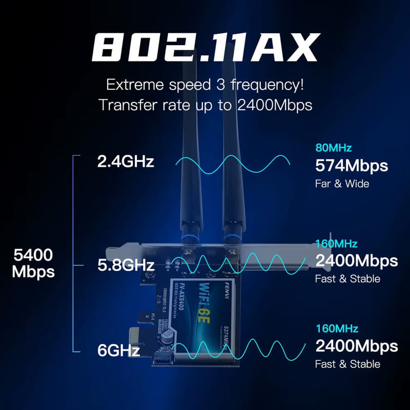 Wi-Fi адаптер FENVI FV-AX5400