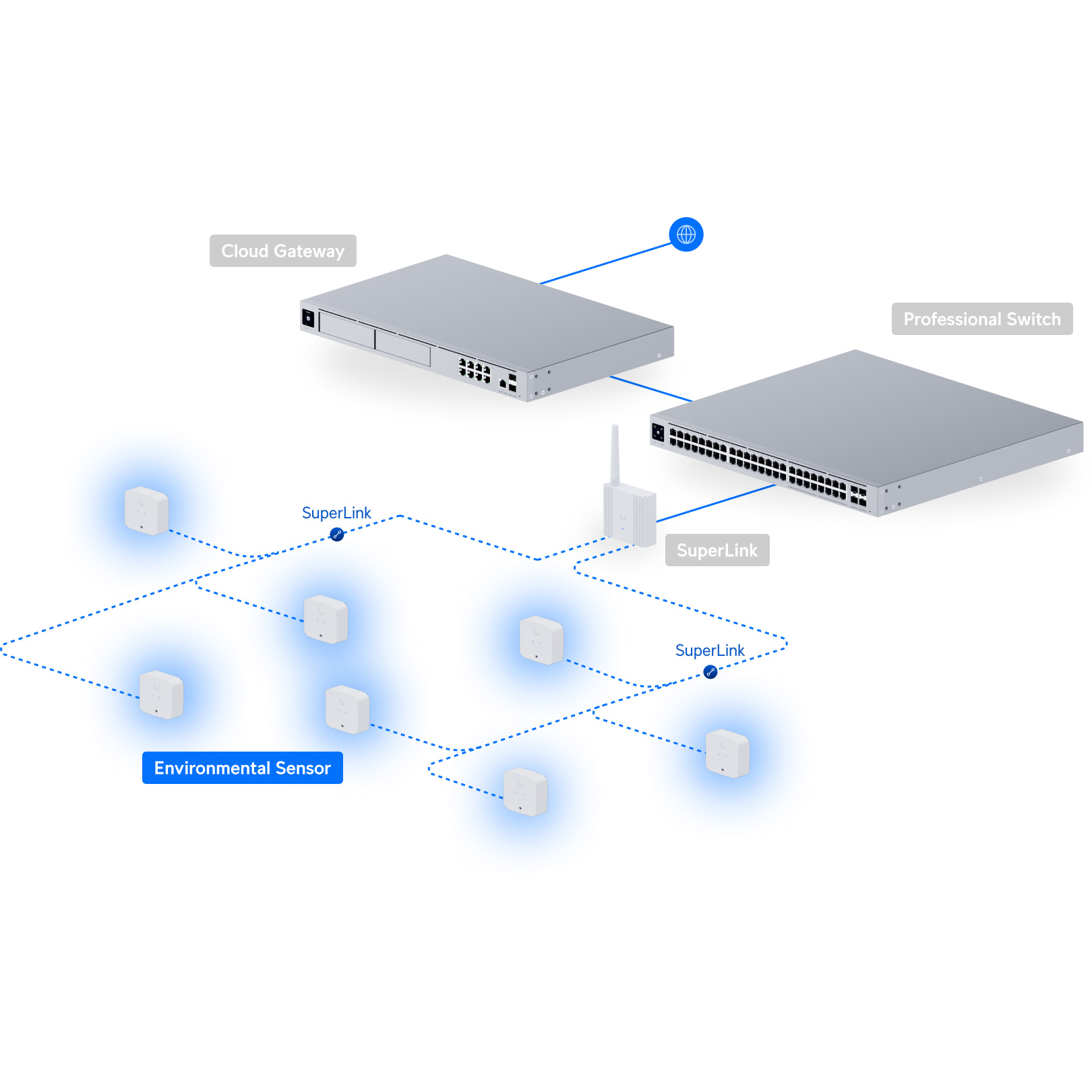 Датчик окружающей среды UBIQUITI UniFi Environmental Sensor (USL-ENVIRONMENTAL)