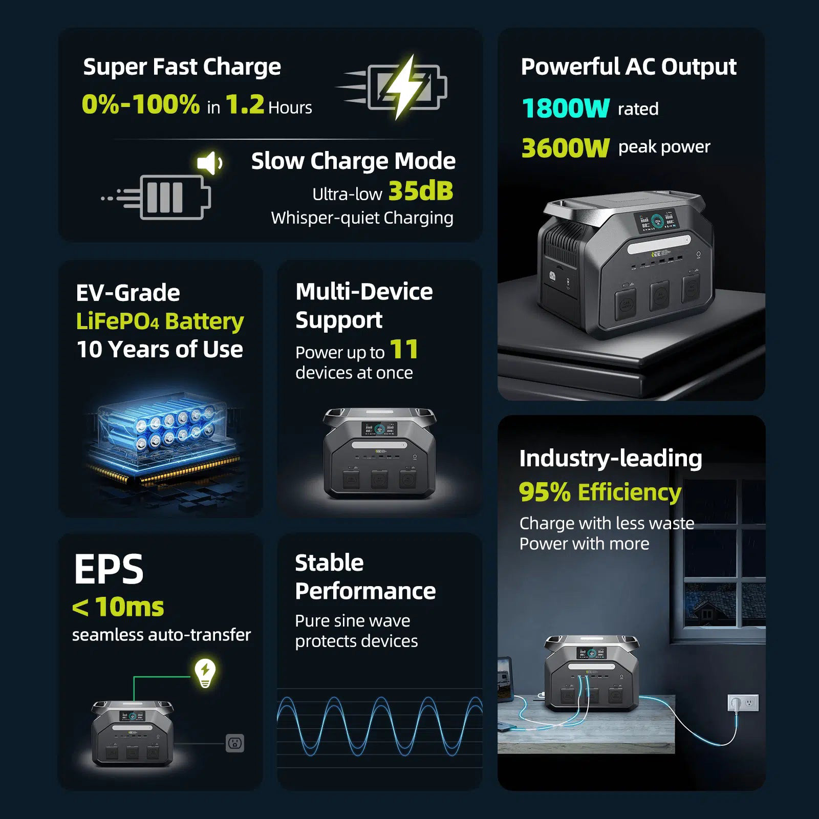 Зарядная станция IEETEK P1800