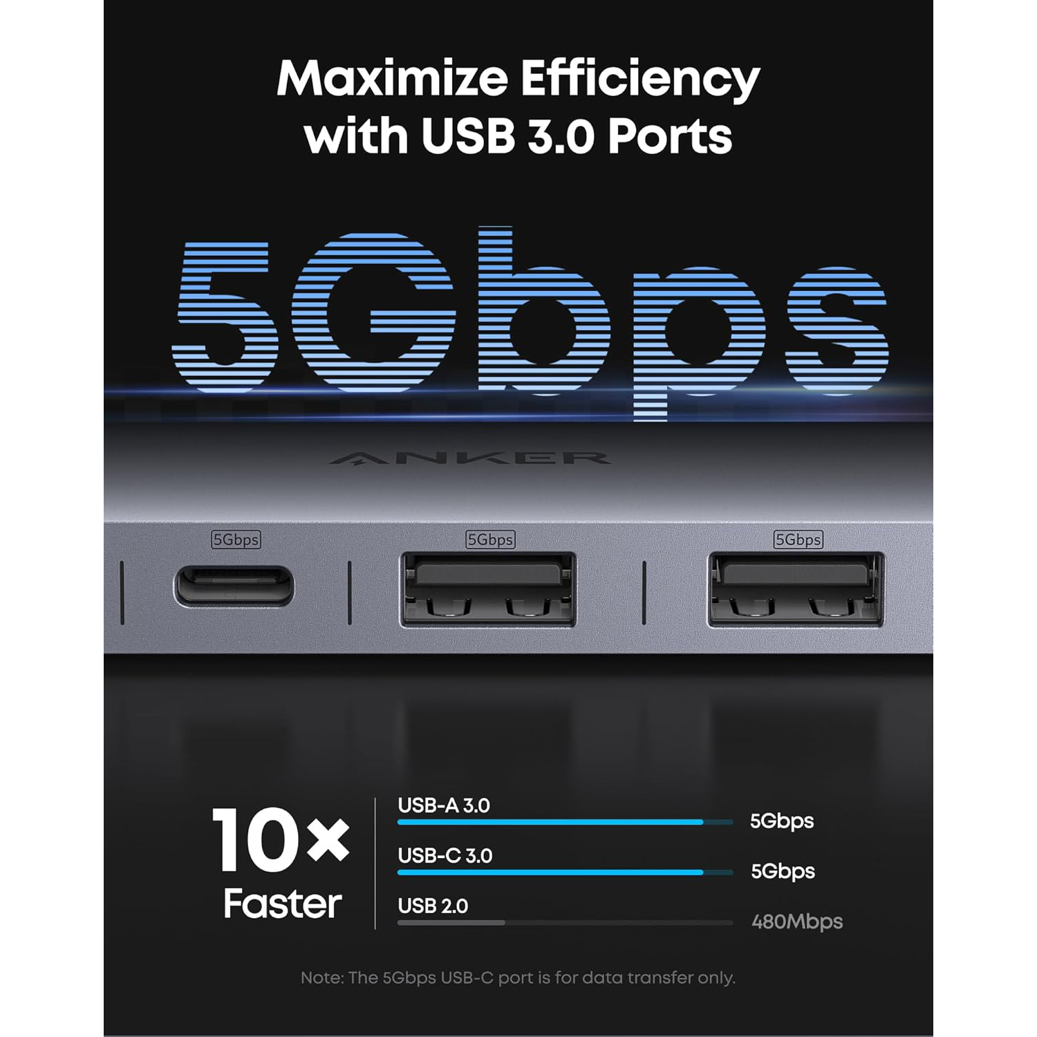 Порт-репликатор ANKER 7-in-1 Nano USB-C Hub (A83D2HA1)