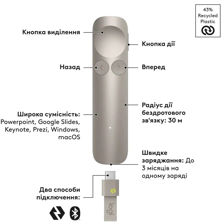 Презентер LOGITECH Spotlight 2 Sand (910-007674)