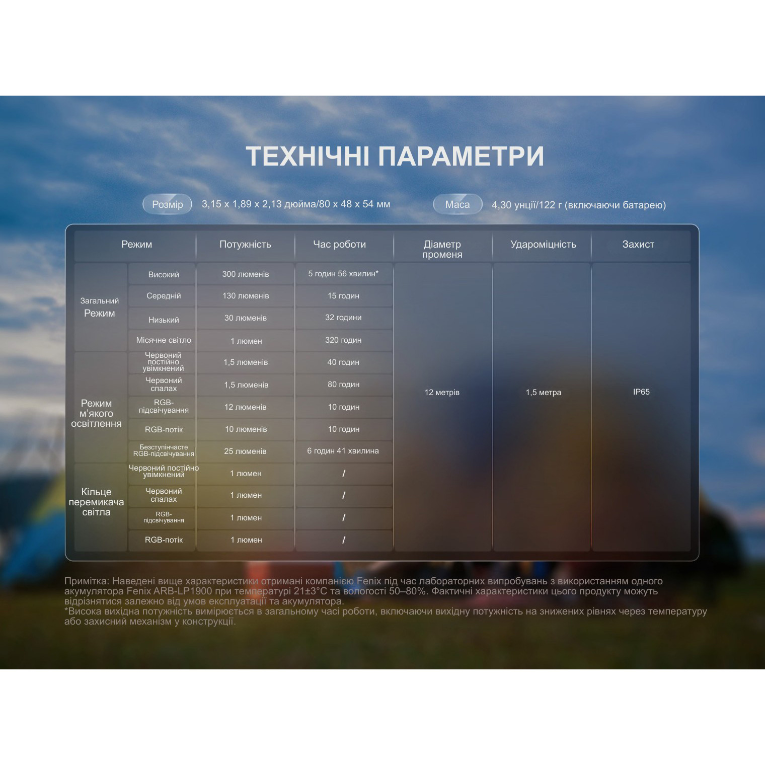 Ліхтар кемпінговий FENIX CL20R V2.0 Spring Green