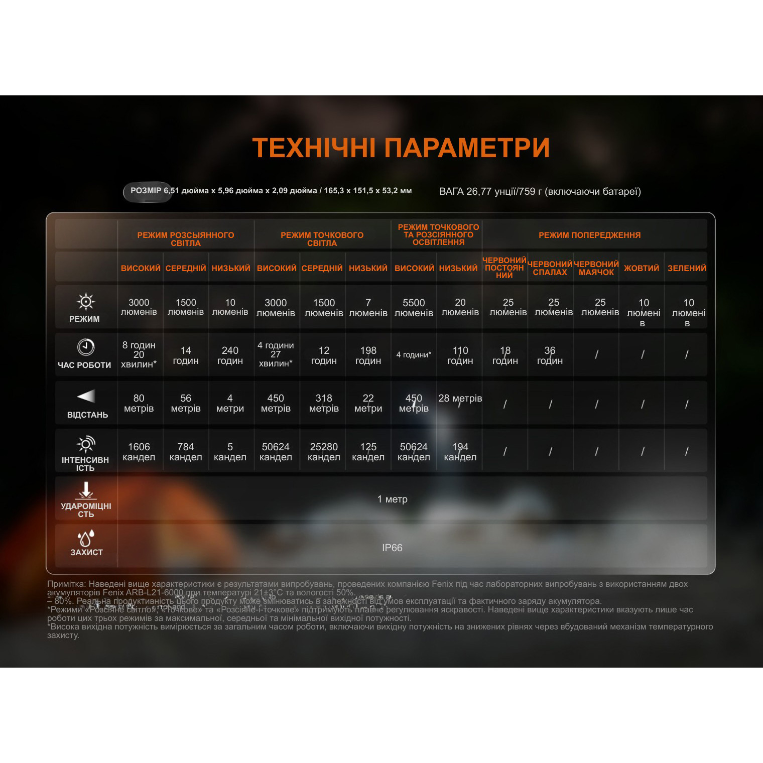 Фонарь кемпинговый FENIX CP50R