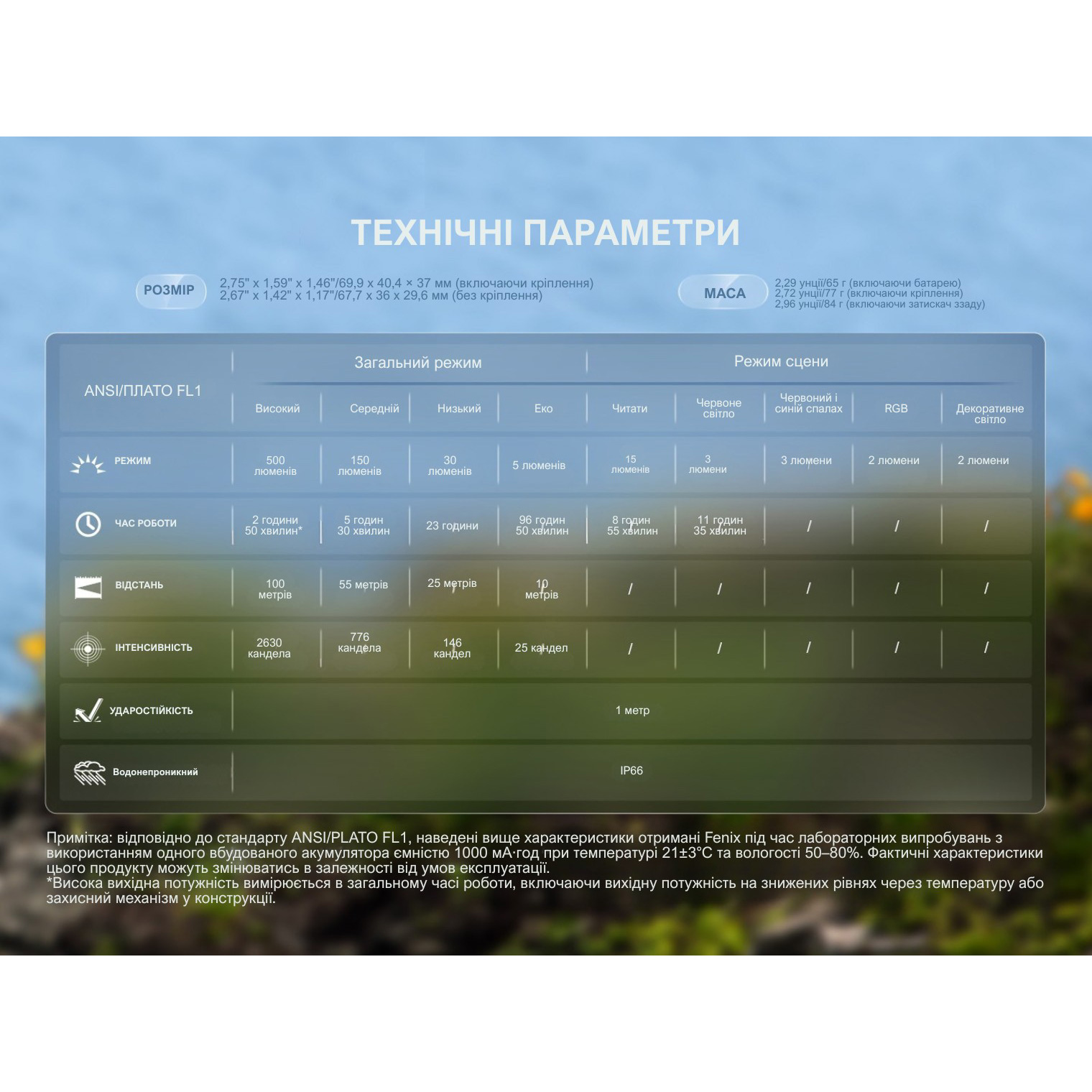 Фонарь налобный FENIX HL17R White