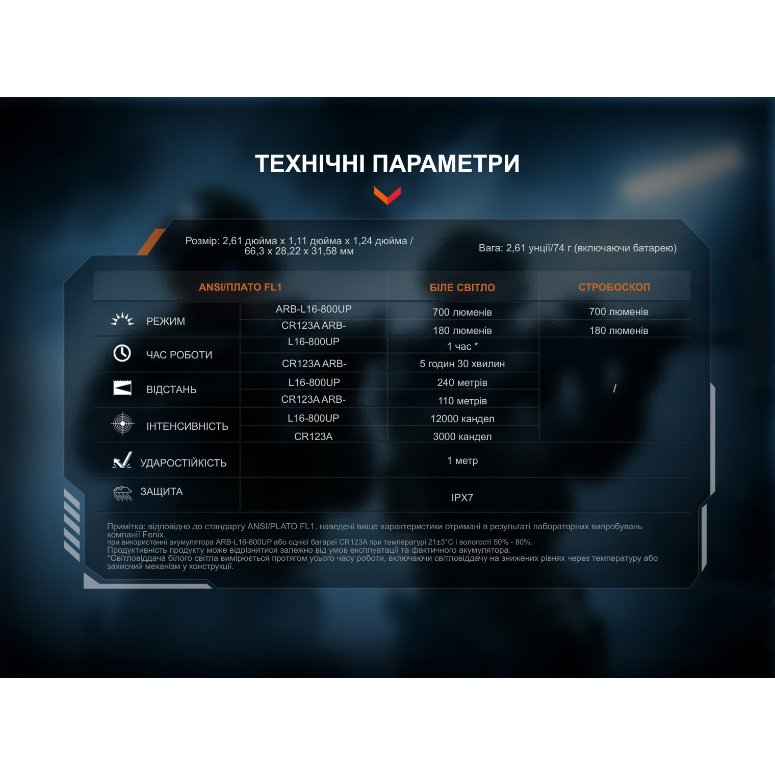 Фонарь тактический подствольный FENIX GL07