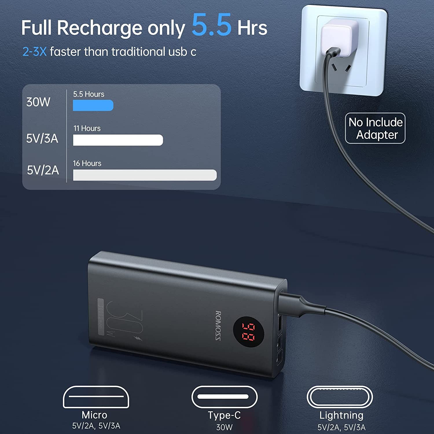 Повербанк ROMOSS PEA30 30W 30000mAh (PEA30-292-2111H)