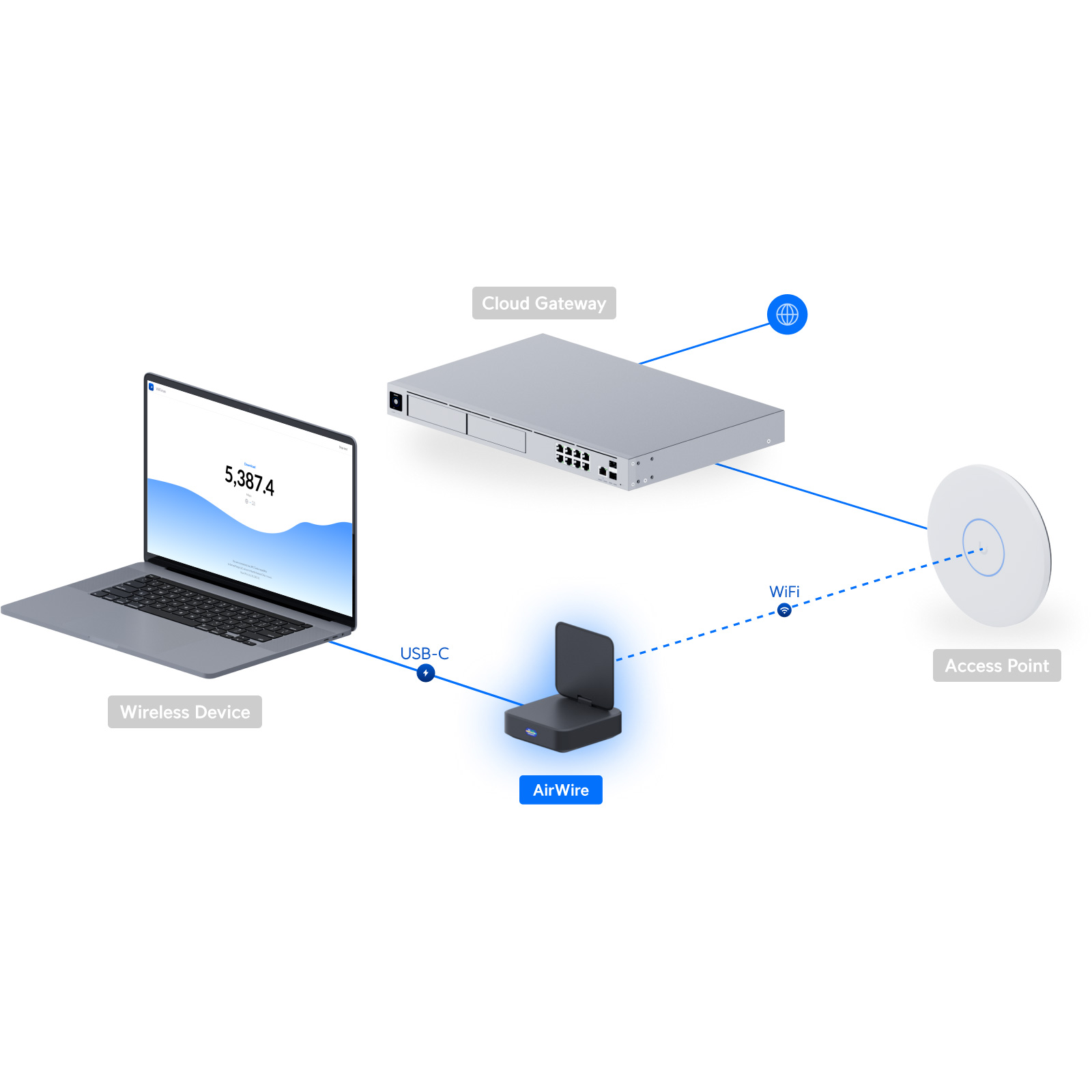 Wi-Fi адаптер UBIQUITI UniFi AirWire