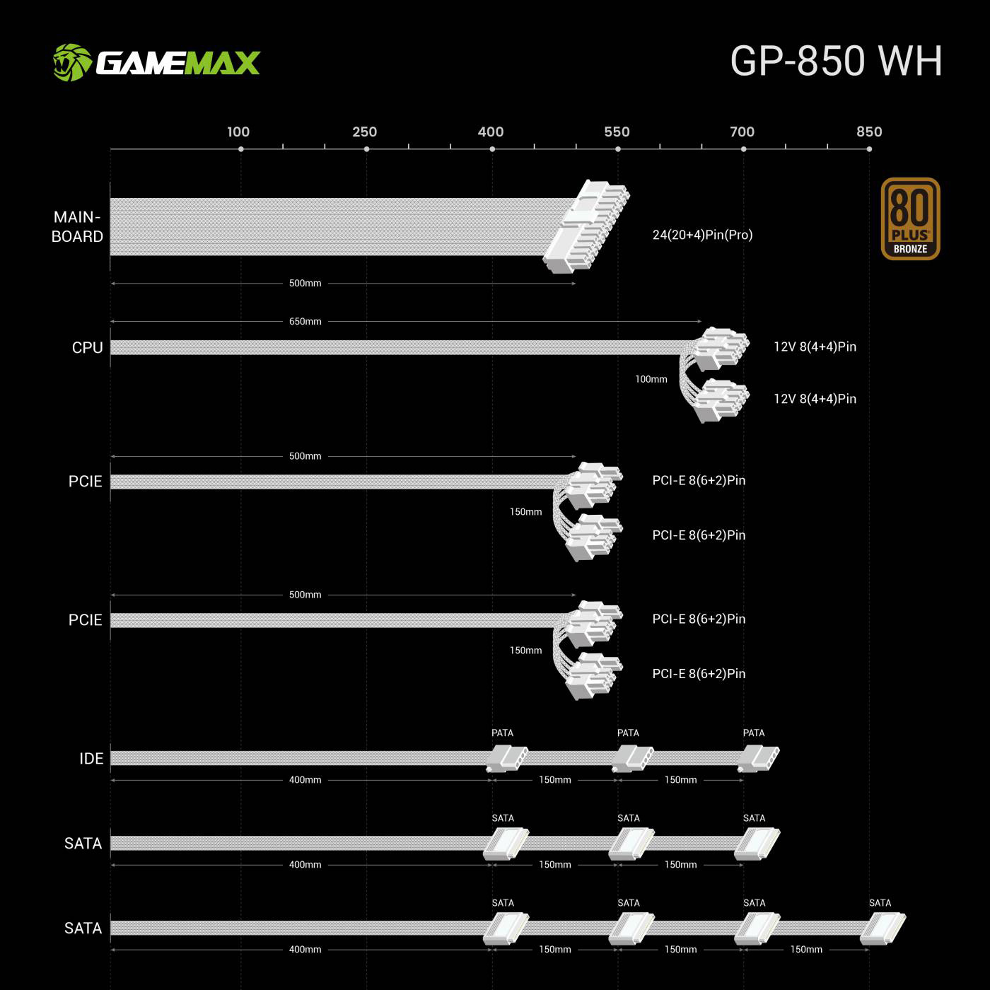 Блок живлення 850W GAMEMAX GP-850 White