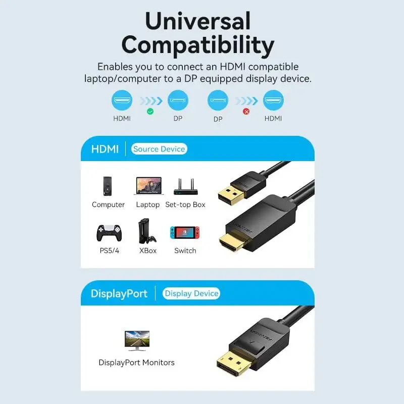 Кабель VENTION HDMI - DisplayPort v2.0 1.5м Black (ABJBG)