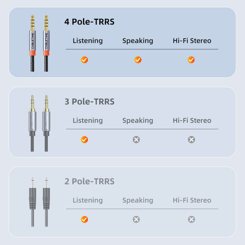 Кабель CABLETIME mini-jack 3.5mm 0.5м Black (CF18E)