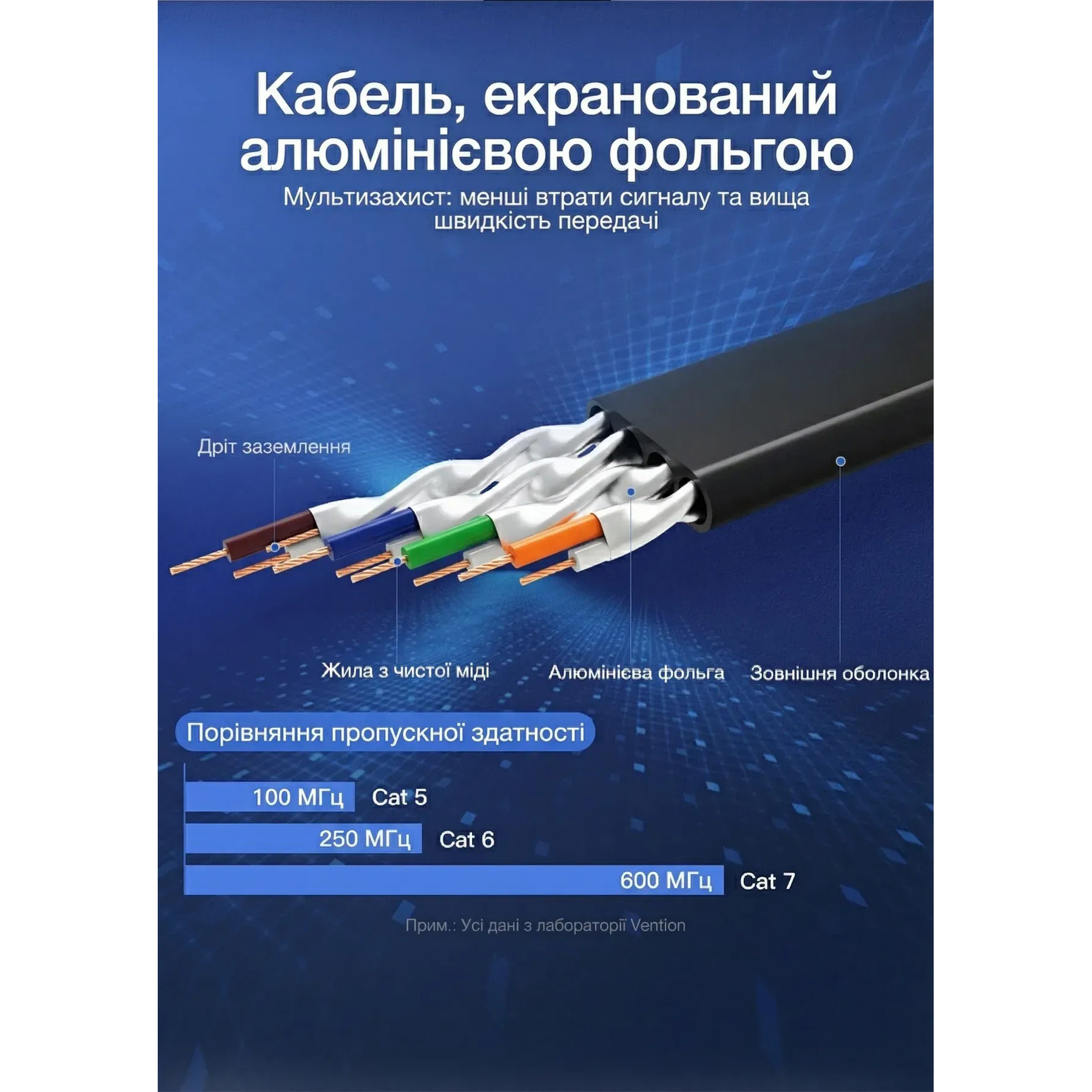 Патч-корд плоский VENTION U/FTP Cat.7 CU 15м Black (ICABN)