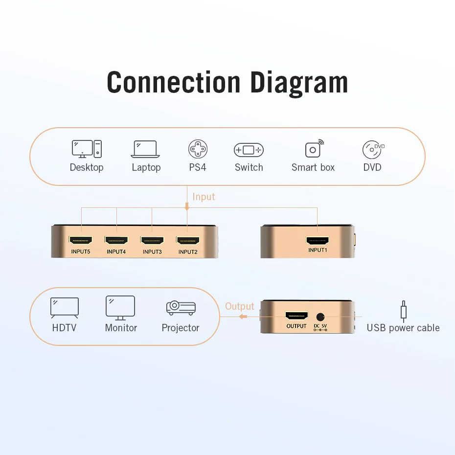 HDMI свитч 5 to 1 VENTION 5-In 1-Out HDMI Switcher 4K@30Hz (ACDG0)