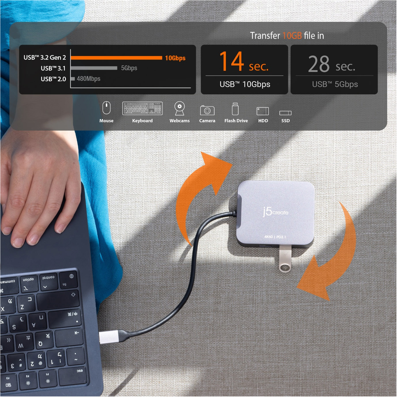 Порт-репликатор J5CREATE 4K60 Elite USB-C Travel Adapter (JCD3191-N)