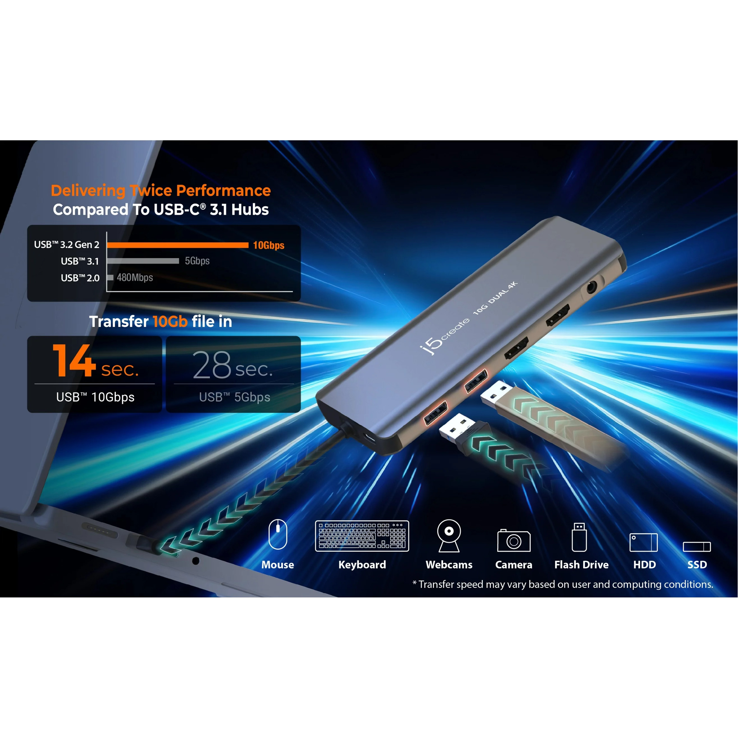 Порт-репликатор J5CREATE USB-C Dual 4K HDMI 10Gbps Mini Dock (JCD398-N)
