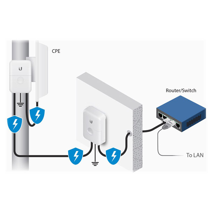 Грозозащита UBIQUITI Ethernet Surge Protector G2 (ETH-SP-G2)