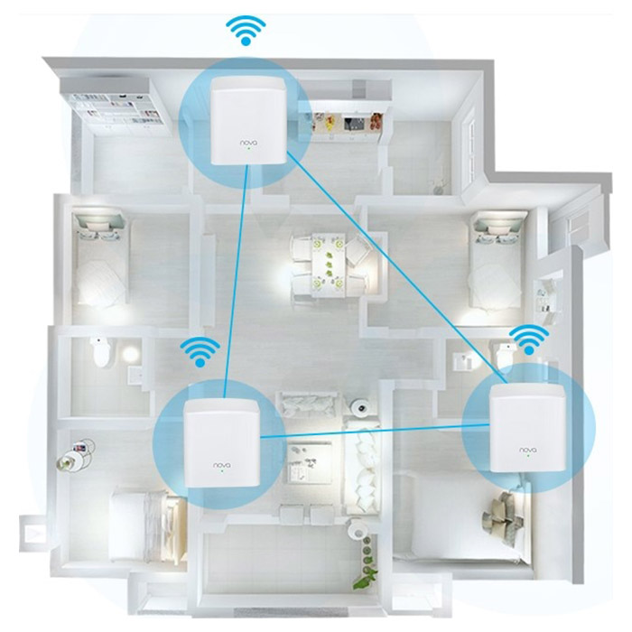 Wi-Fi Mesh система TENDA Nova MW5s 3-pack
