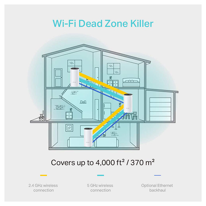 Wi-Fi Mesh система TP-LINK Deco M4 3-pack