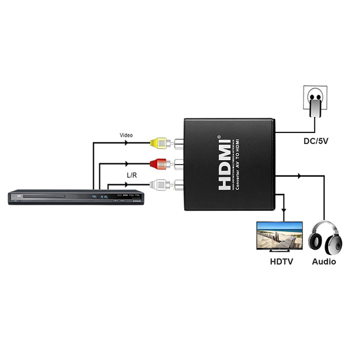 Конвертер відеосигналу POWERPLANT AV - HDMI v1.3 Black (CA911479)