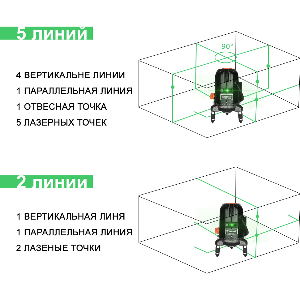 Нивелир лазерный DEKO LL57GA