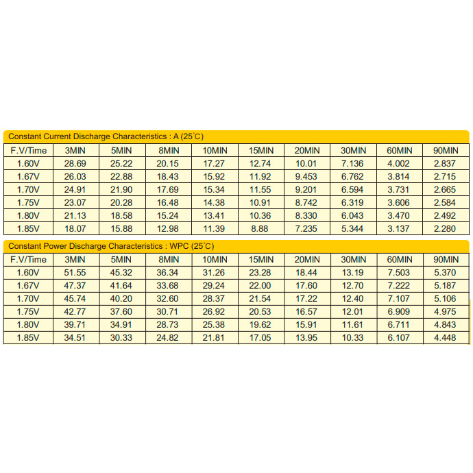 Акумуляторна батарея RITAR HR12-22W (12В, 5Агод)