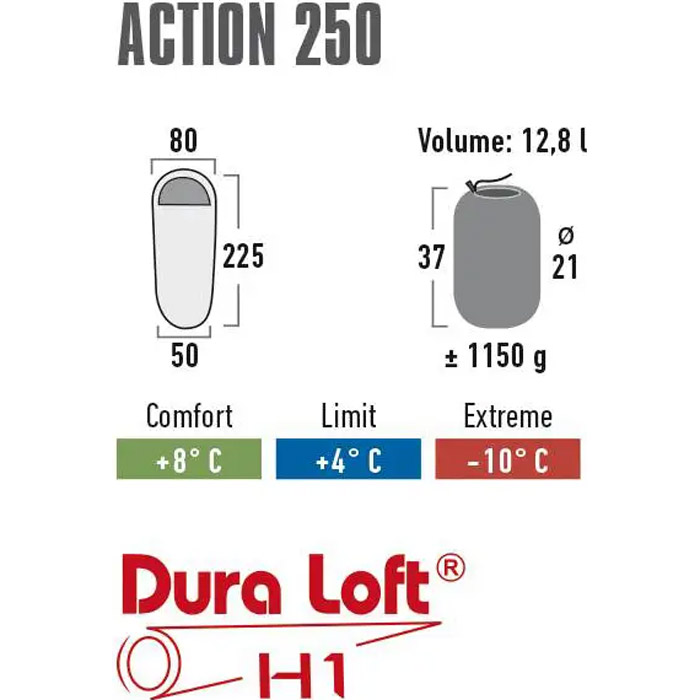 Спальный мешок HIGH PEAK Action 250 +4°C Anthra/Red Left (20084)