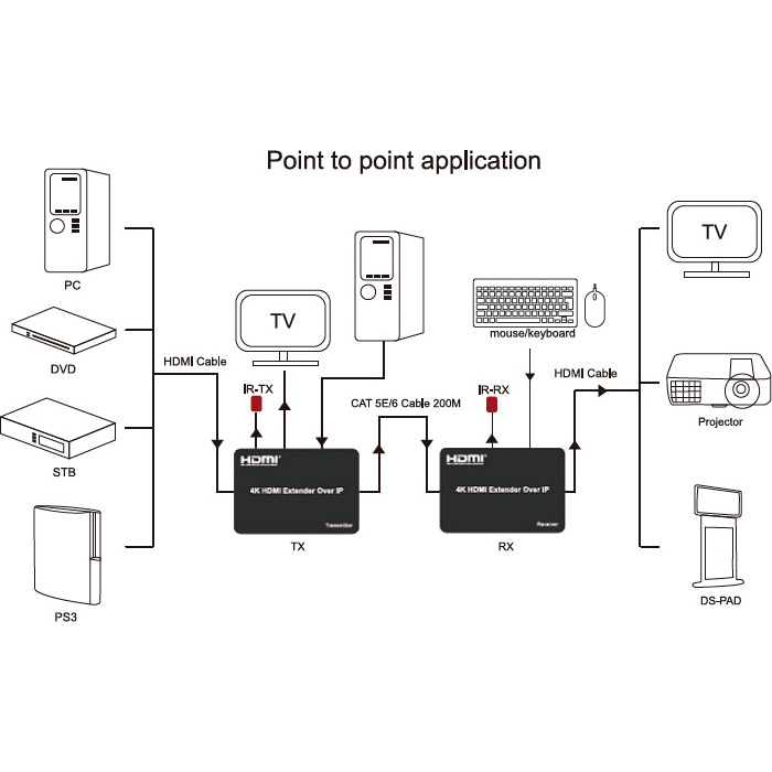 Подовжувач HDMI по крученій парі POWERPLANT HDMI v1.4 Gray (CA912957)