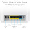 Wi-Fi Mesh система ASUS ZenWiFi XT9 White (90IG0740-MO3B60)