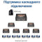 HDMI сплиттер 1 to 2 DYNAMODE 1x2, 4Kx2K, 3D