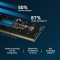 Модуль пам'яті CRUCIAL SO-DIMM DDR5 5600MHz 32GB Kit 2x16GB (CT2K16G56C46S5)