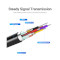 Кабель VENTION Right Angle Cable 90 Degree USB-C - HDMI v2.0 1.5м Black (CGVBG)