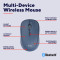 Мышь TRUST Yvi+ Compact Multi-Device Wireless Blue (25455)