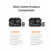 Бездротовий петличний мікрофон BOYA Omic-D Dual-Channel Stylish Wireless Microphone Black