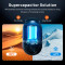 Автомобильный видеорегистратор с камерой заднего вида Xiaomi 70MAI Dash Cam 4K Omni X800 Black + Micro SD Card 128GB