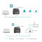 PoE инжектор TP-LINK Omada POE260S