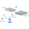 Терминал контроля доступа с функцией распознавания лиц UBIQUITI UniFi G3 Reader Pro White