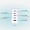 Зарядний пристрій D-LINK DCF-241 4xUSB-C, 1xUSB-A, 240W GaN Charger White