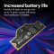 Модуль пам'яті CRUCIAL LPCAMM2 LPDDR5X 7500MHz 64GB (CT64G75C2LP5X)