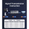 HDMI свитч 2 to 1 CABLETIME 8K 60Hz HDMI 2.1 Switch (CP34G)