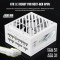 Блок питания 750W GAMEMAX GZ-750G White