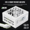 Блок питания 850W GAMEMAX GZ-850G White