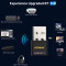 Wi-Fi адаптер FENVI FU-AX900B