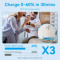 Зарядний пристрій VENTION 1xUSB-C GaN Wall Charger 20W White w/Type-C cable (TZ-FEPW0-EU-01)